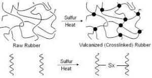 Vulcanization process