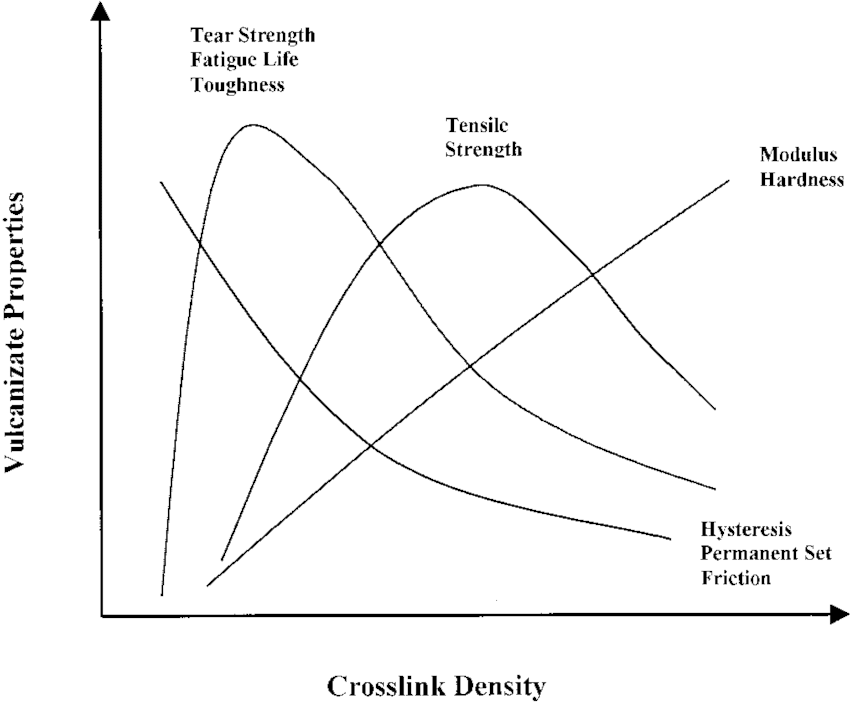 crosslinking